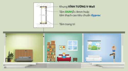 Tư vấn lựa chọn những vật liệu nhẹ cho thiết kế nhà đẹp - vách trần thạch cao