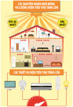 Tư vấn lựa chọn vật liệu cách nhiệt tốt nhất cho nhà ở