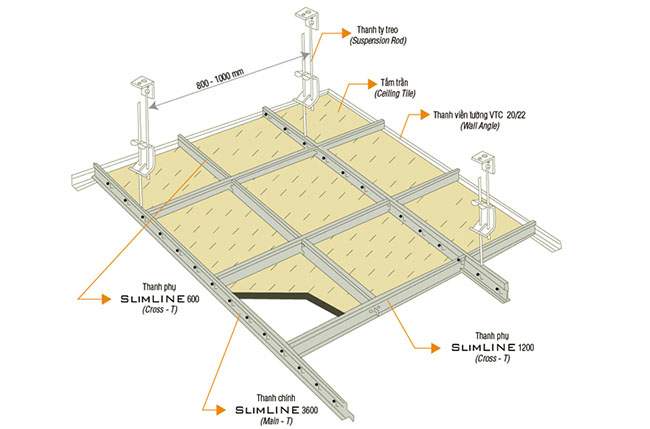 Khung trần nổi Slimline