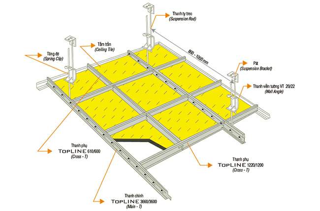 Khung trần nổi Topline