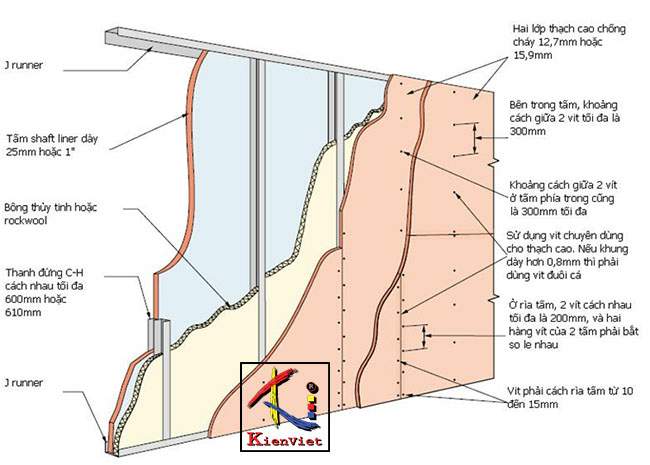 Khung vách ngăn Vĩnh Tường Shaftwall