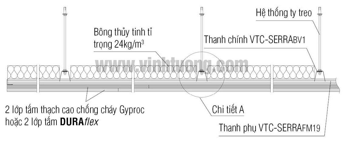 giai-phap-chong-chay-dep-an-toan-02-bo-sung