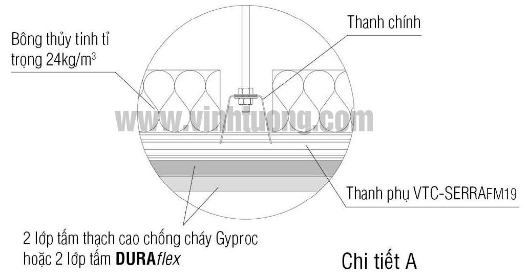 giai-phap-chong-chay-dep-an-toan-03-bo-sung